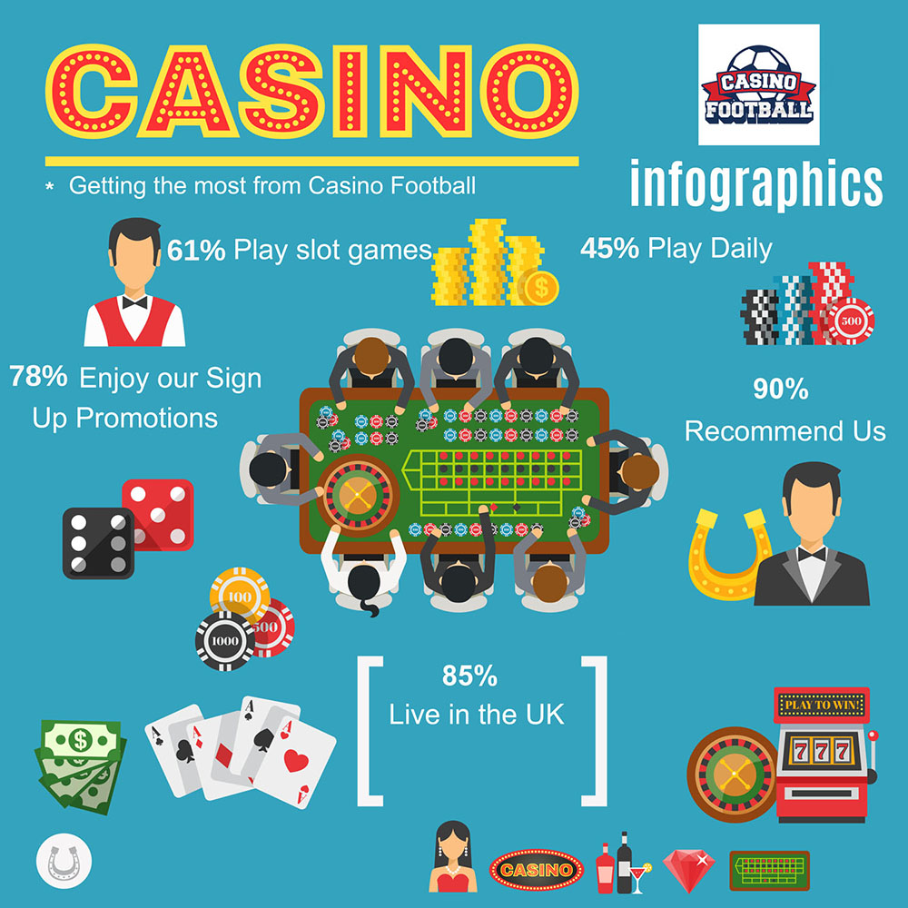 station casinos football odds