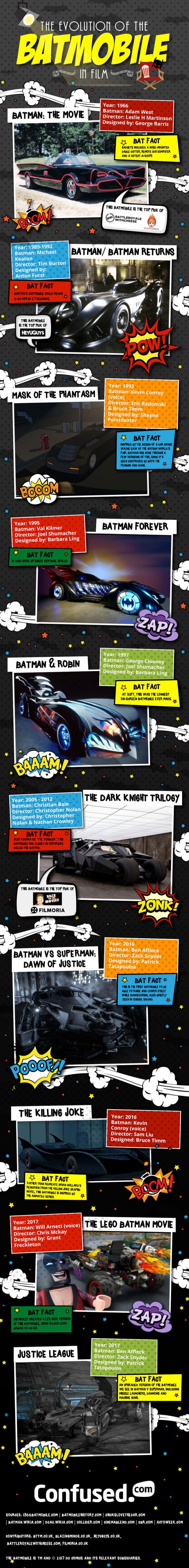 Infographic on The Evolution of the Batmobile in Film by Confused.com