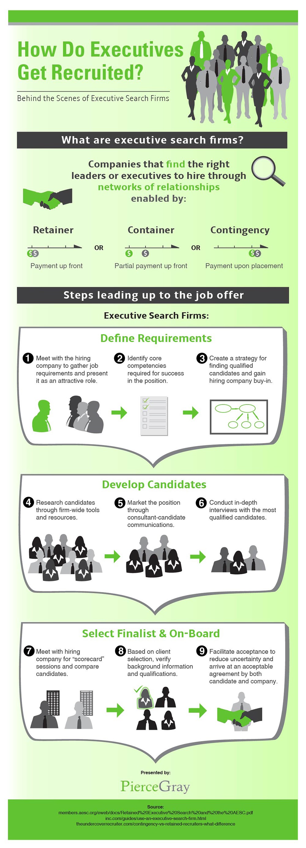 Infographic on How Do Executives Get Recruited by PierceGray