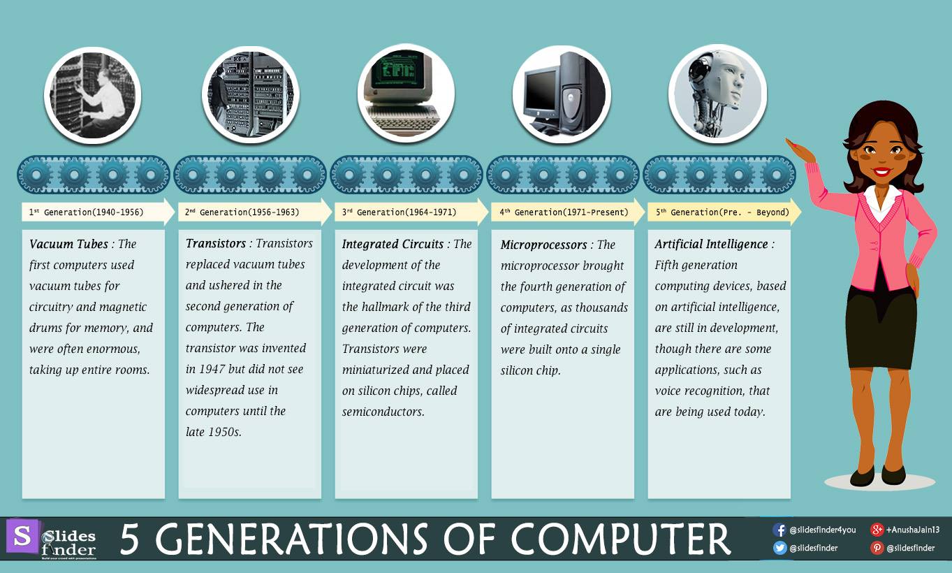 computer generation presentation