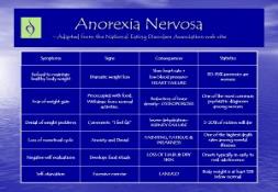 Anorexia Nervosa Wiki PowerPoint Presentation