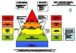 National Obesity Forum PowerPoint Presentation