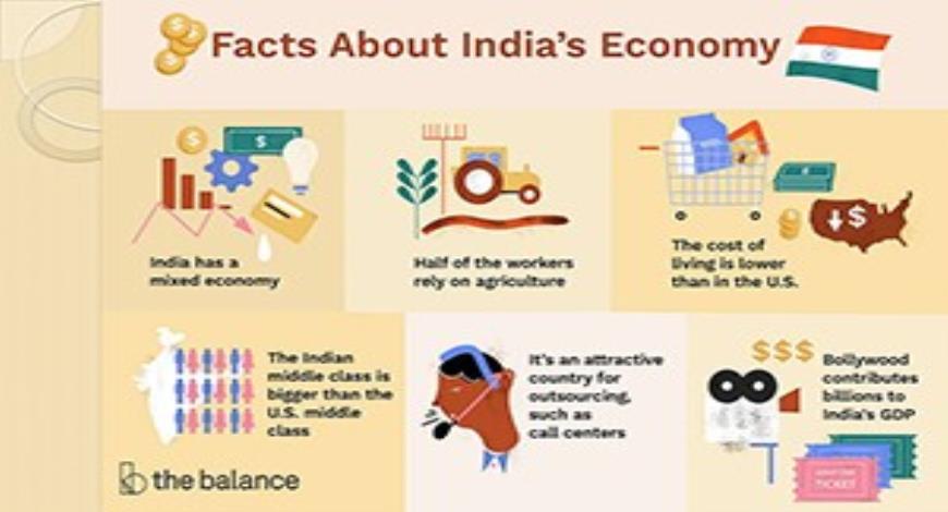 presentation on economy of india