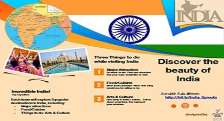 powerpoint presentation on incredible india