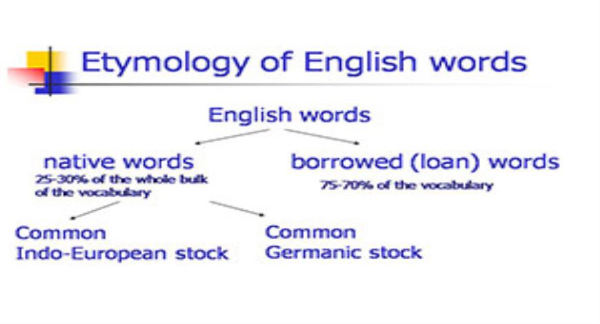 etymology of english words presentation